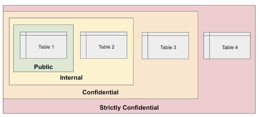 Figure 2: User Metadata Hierarchy Example